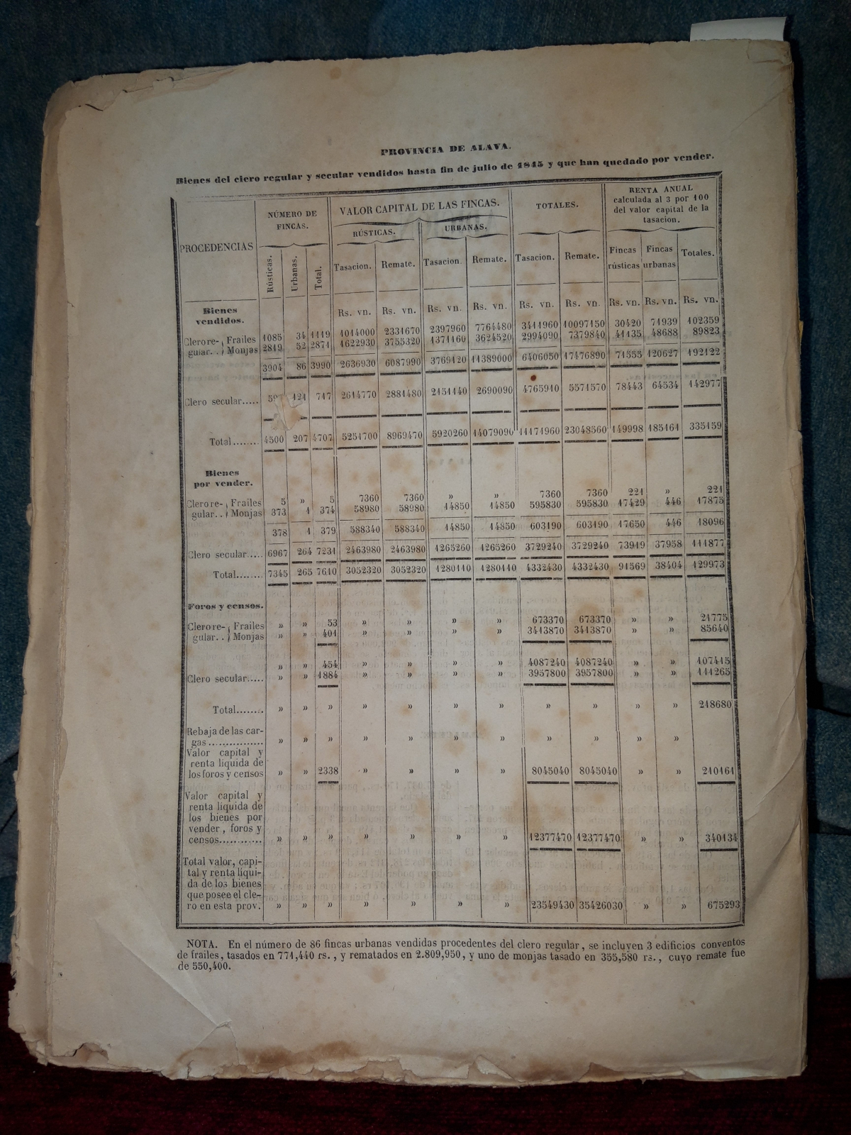 Dic. Geográfico-Estadístico-Histórico. Álava, Albacete y Alicante (t)