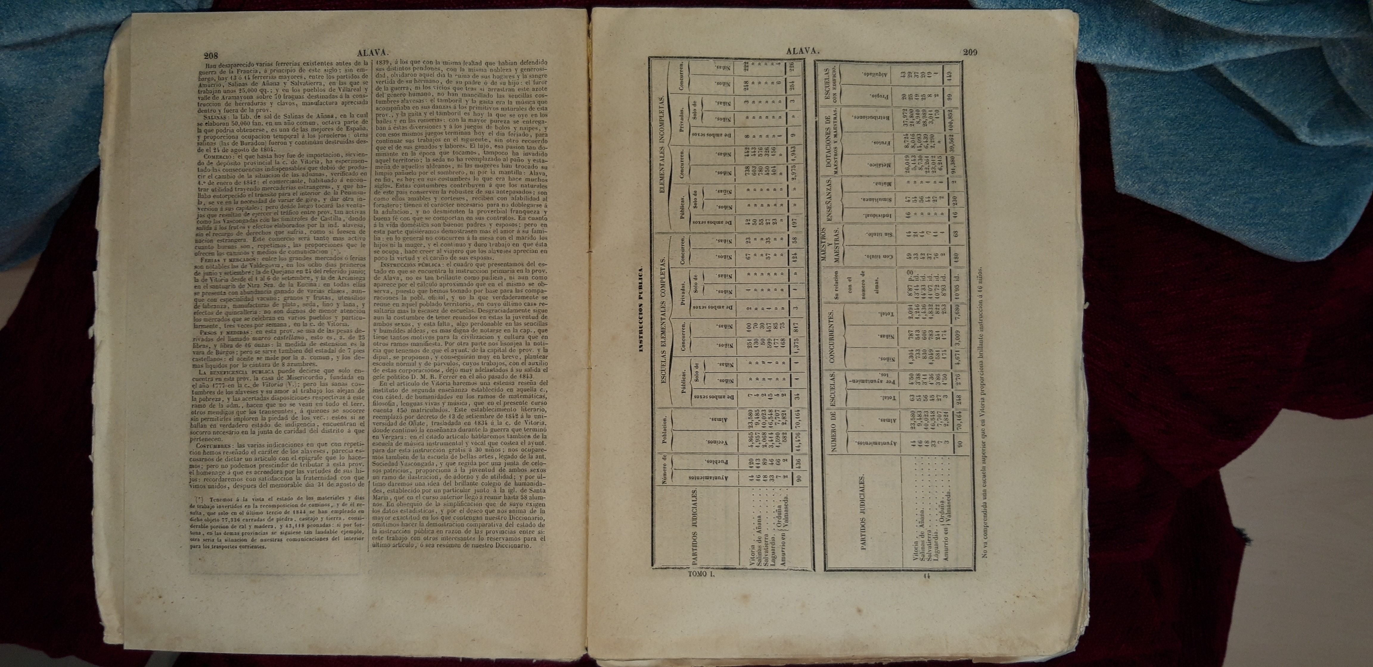 Dic. Geográfico-Estadístico-Histórico. Álava, Albacete y Alicante (t)